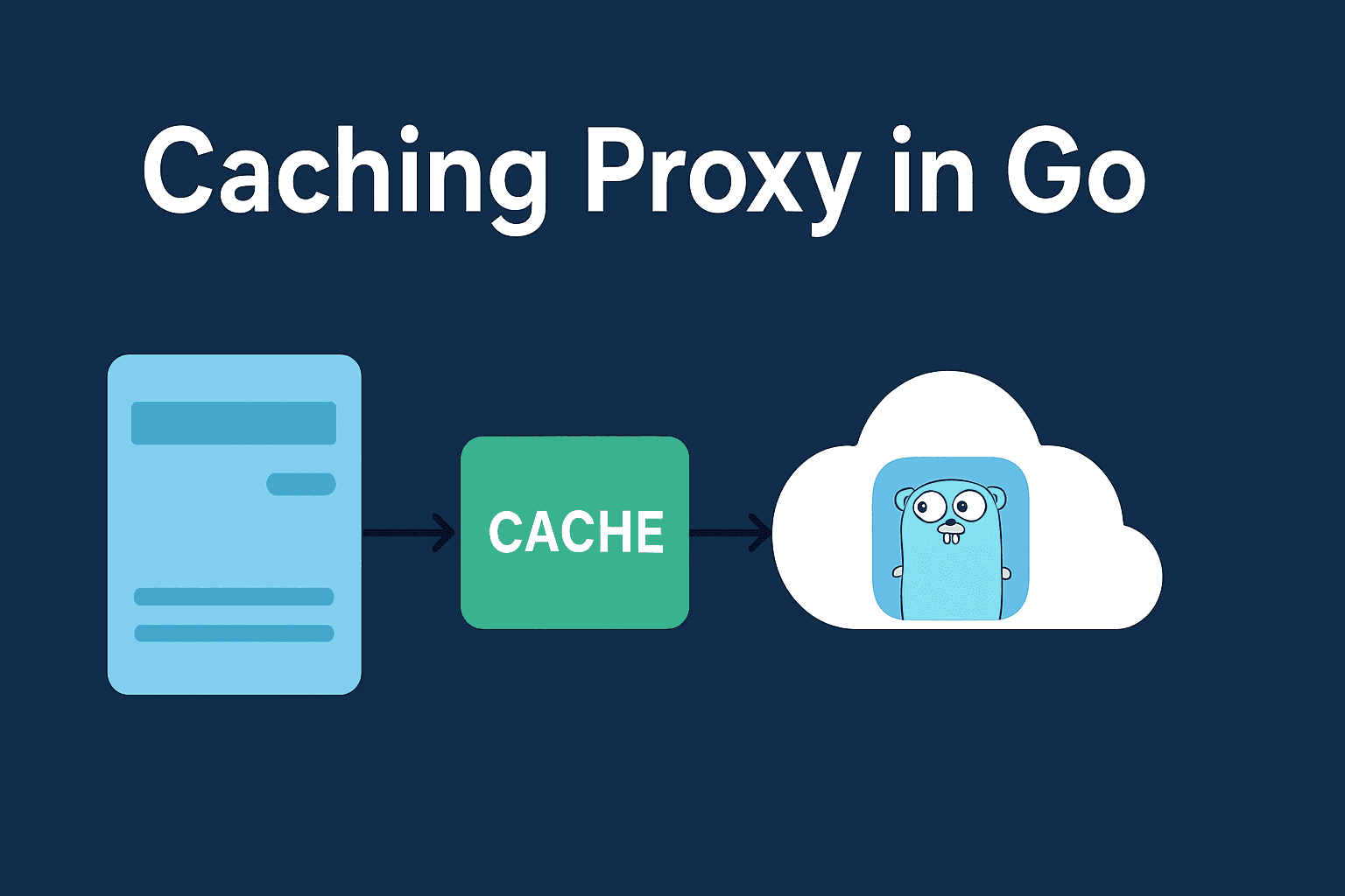 Production-Ready Caching Proxy in Go
