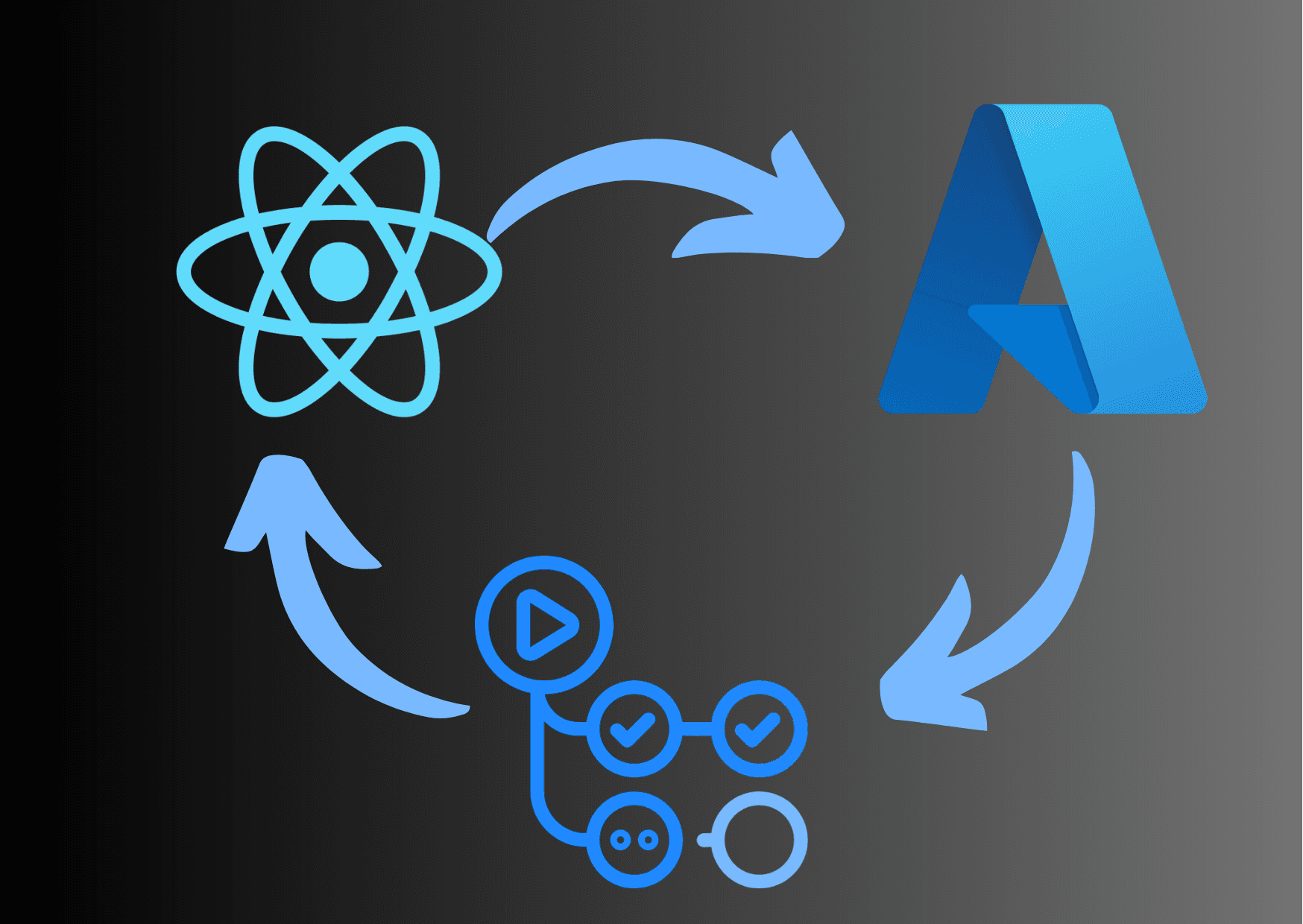 Integrating React Native Web API with Azure and GitHub Actions for web-view